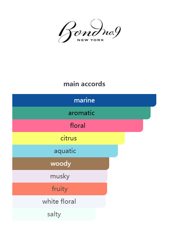 Greenpoint  Eau de Parfum