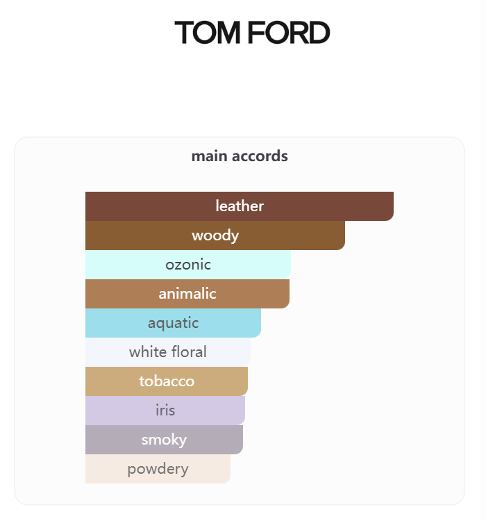 Ombré Leather Eau de Parfum 100ML