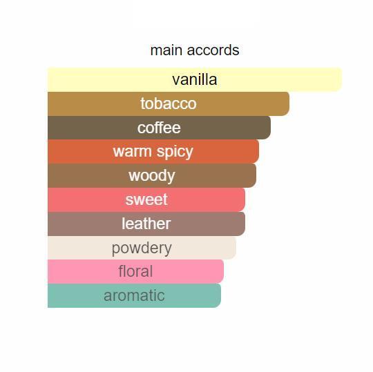 Vanille Fatale (2024)Eau de Parfum 100ML